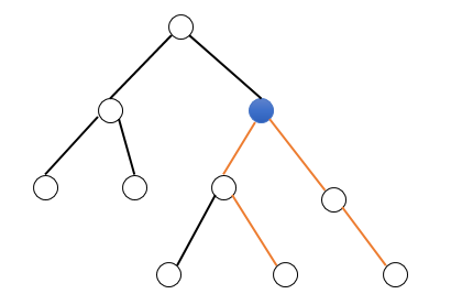 LeetCode 124. Binary Tree Maximum Path Sum - AcWing image.