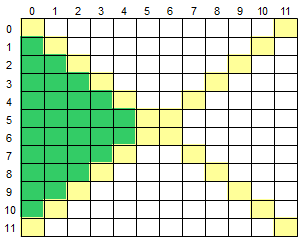 划分方式