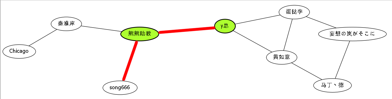 Tarjan算法与无向图连通性4.png
