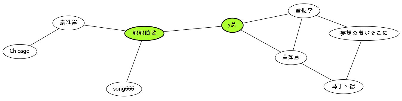 Tarjan算法与无向图连通性3.png