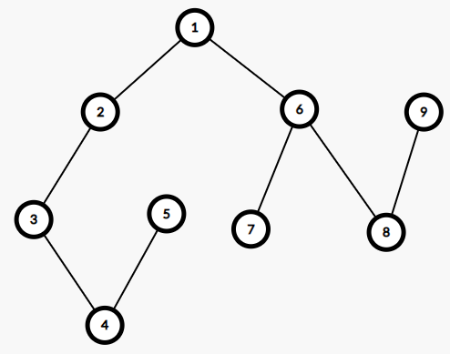 Tarjan算法与无向图连通性5.png