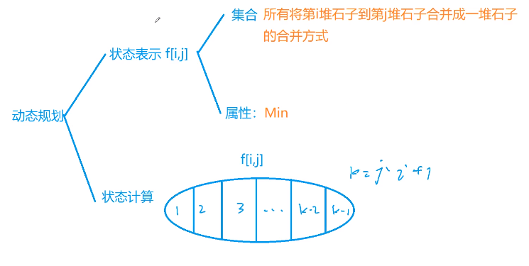 闫氏DP分析法