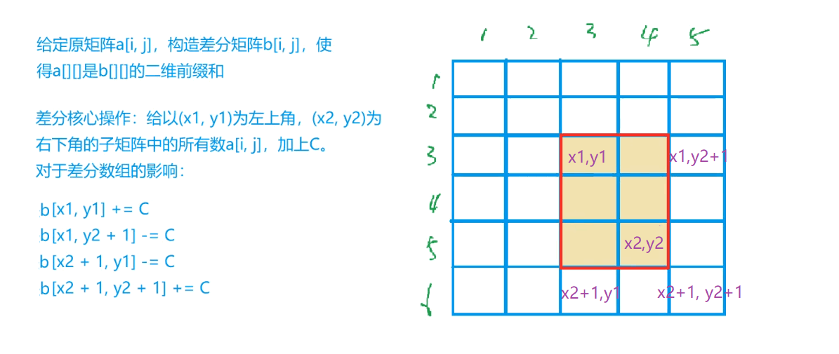 差分二维矩阵.png