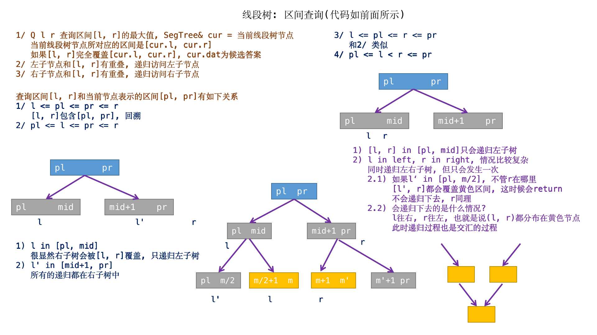 区间查询