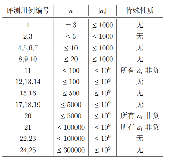 限制条件