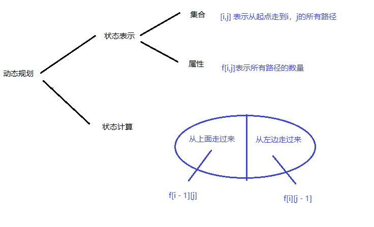 不同路径.png