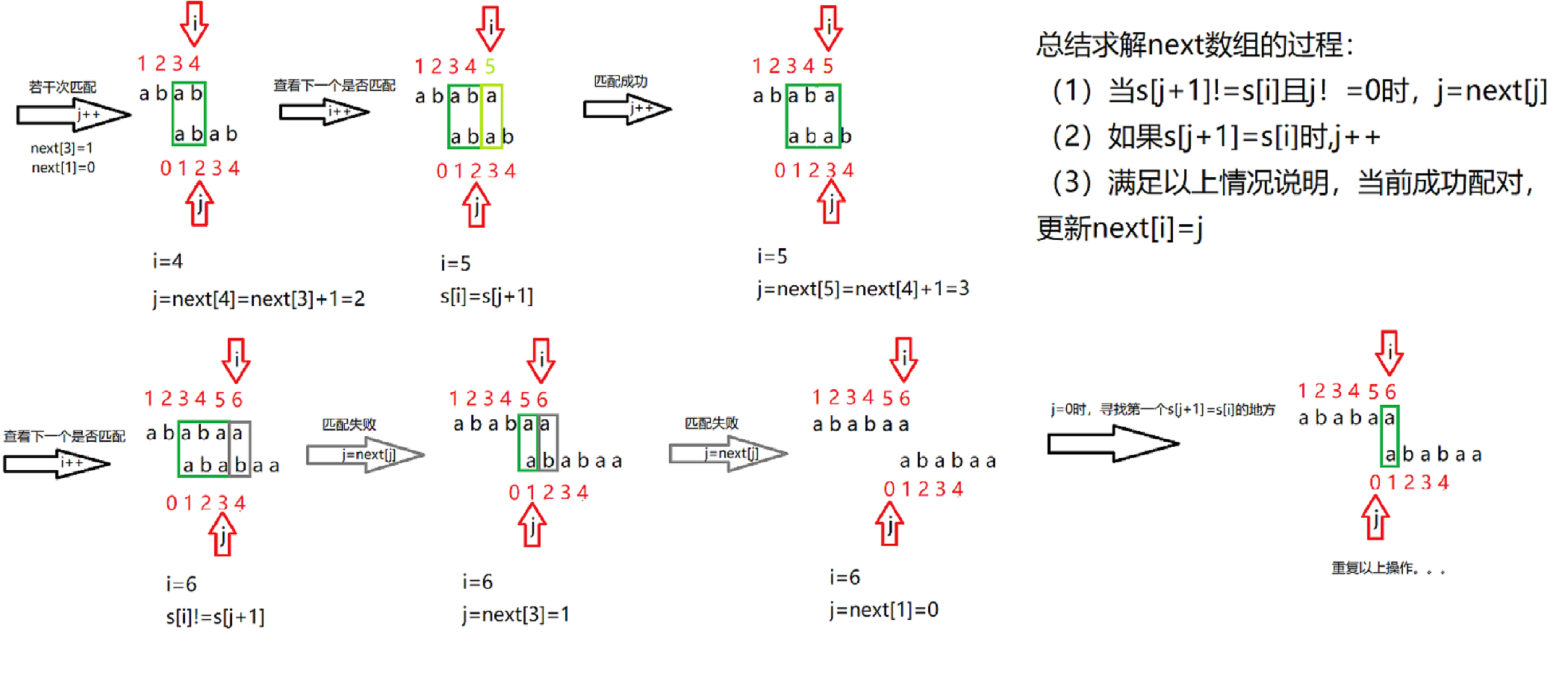 kmp,next数组.png