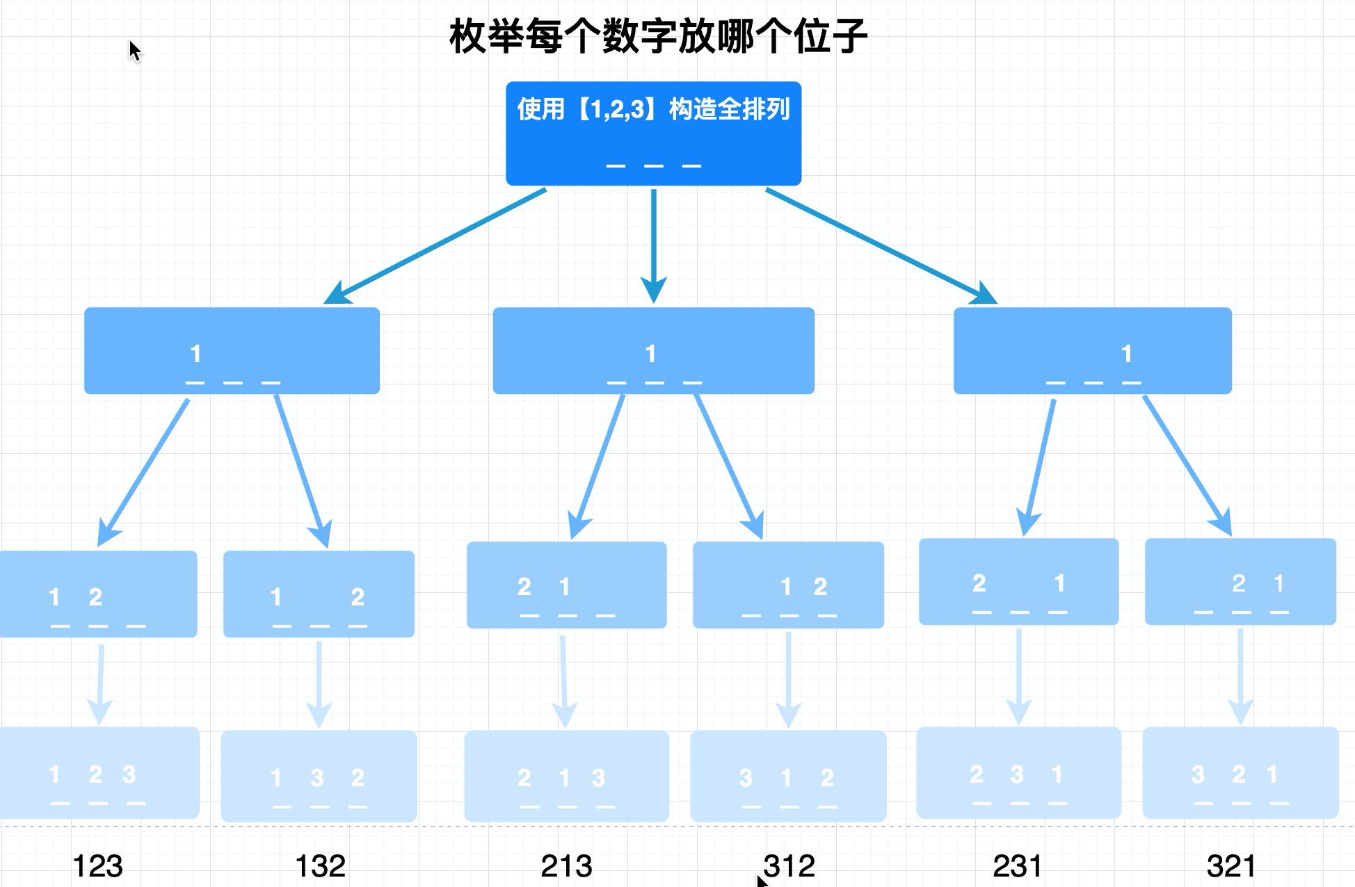 permutation_2.png