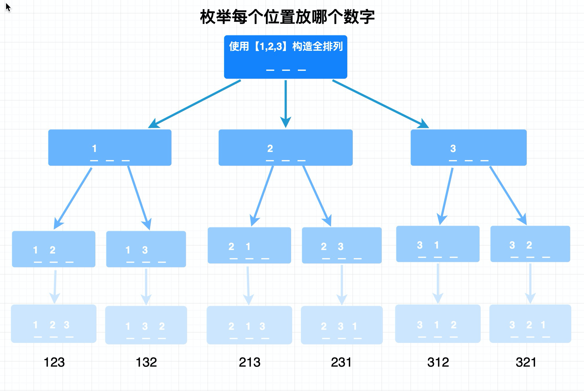 permutation_1.png