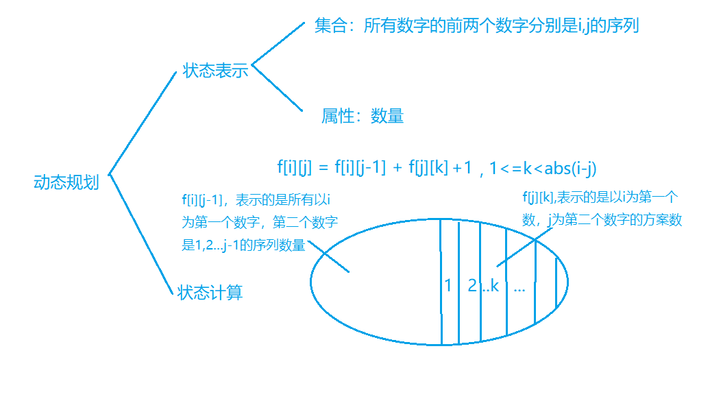 数字序列3.png