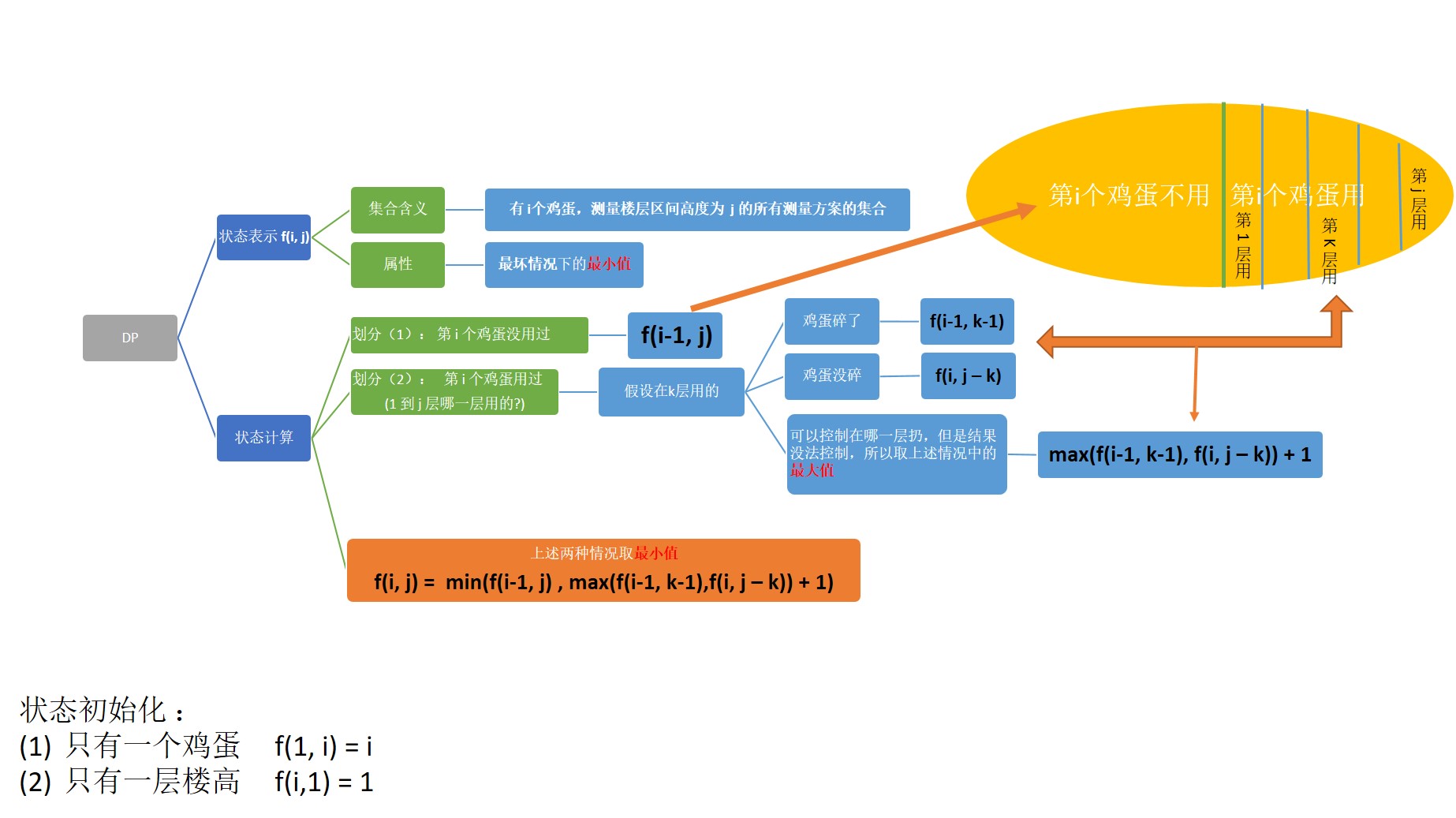 扔鸡蛋dp1.jpg