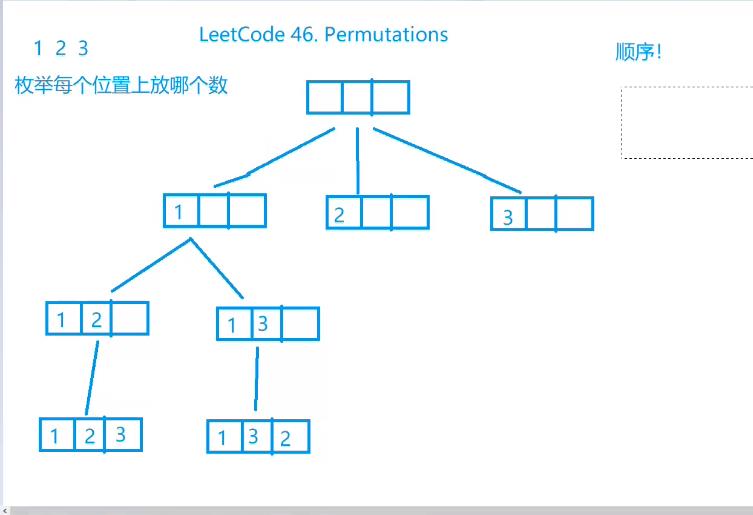 46全排列示意图1.jpg