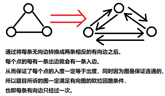 欧拉通路图片