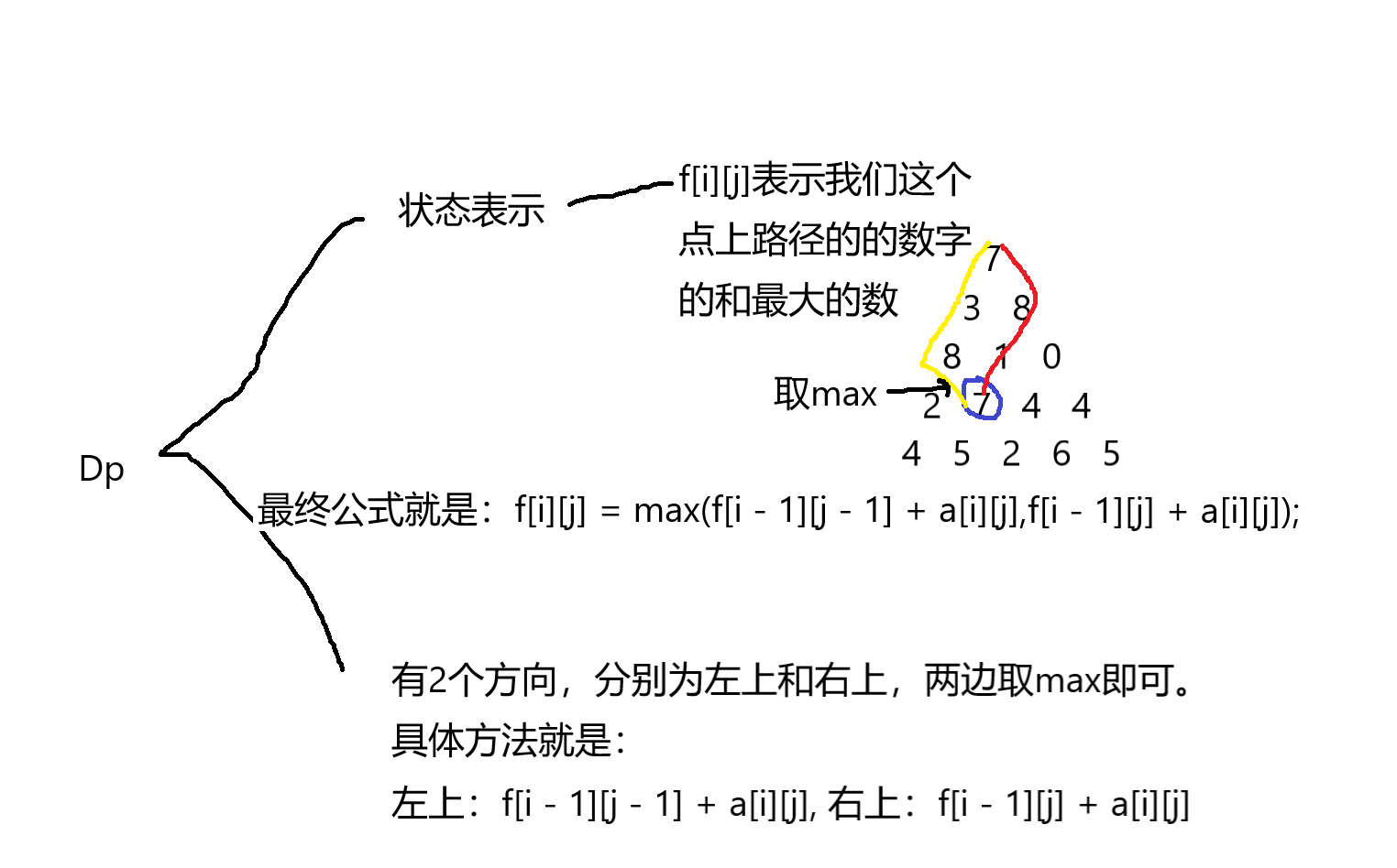 Dp——数字三角形.png