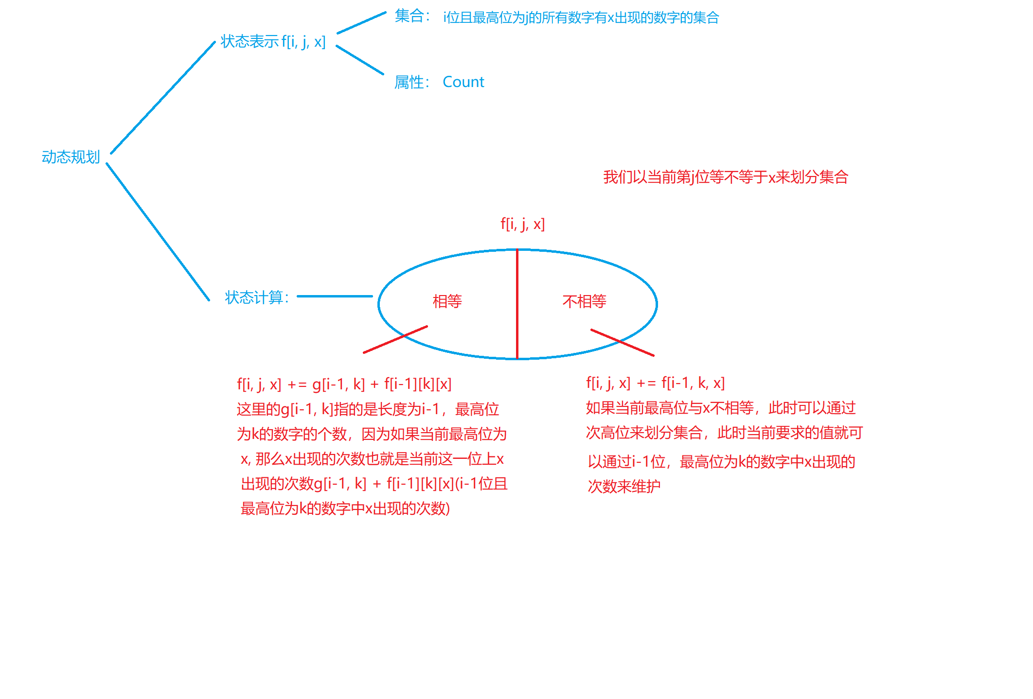 计数游戏.png