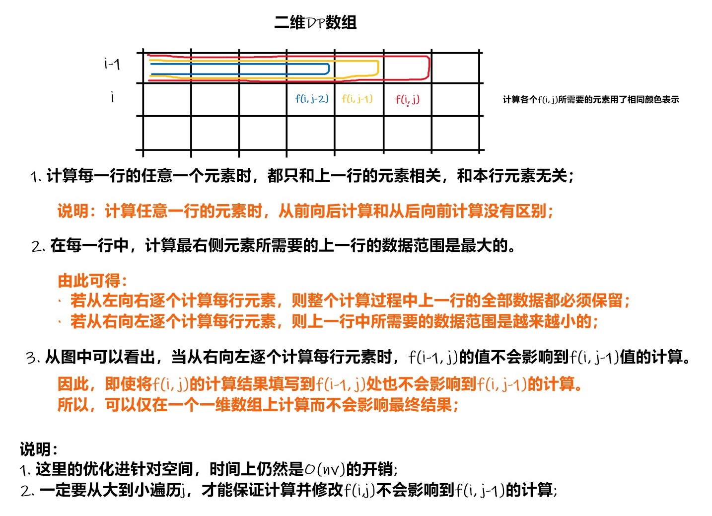 01背包问题_优化.jpg