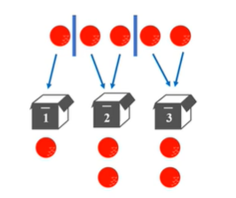 5同球3异盒无空-隔板法.png