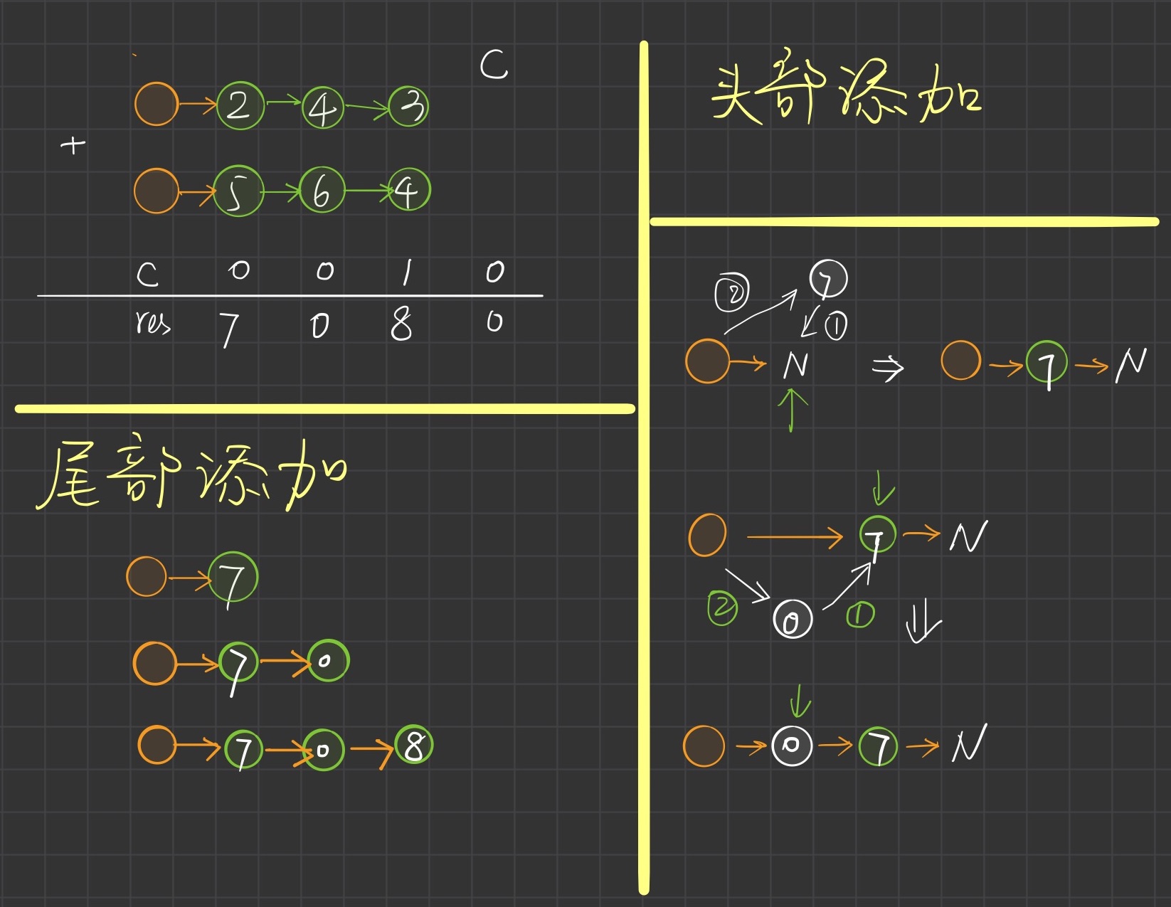 leetcode-16.jpg