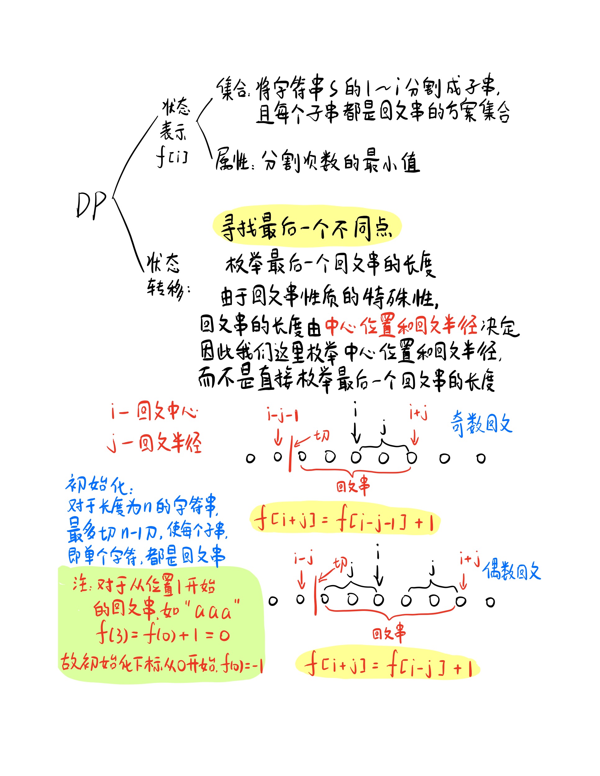 回文串.jpg