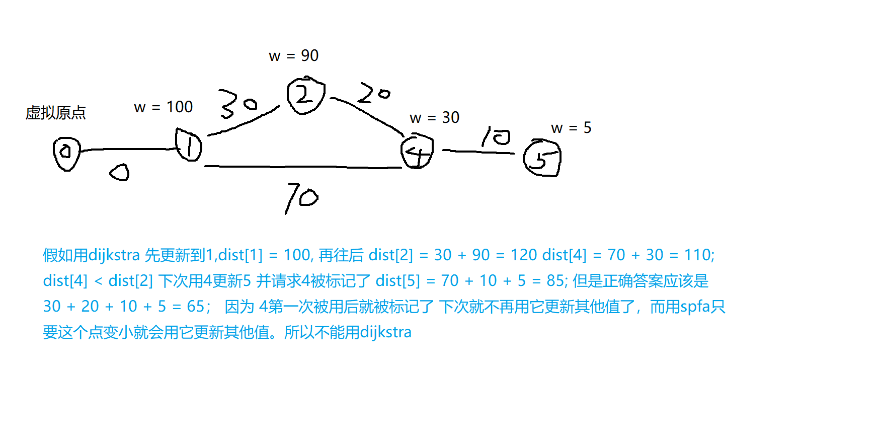 图论.png