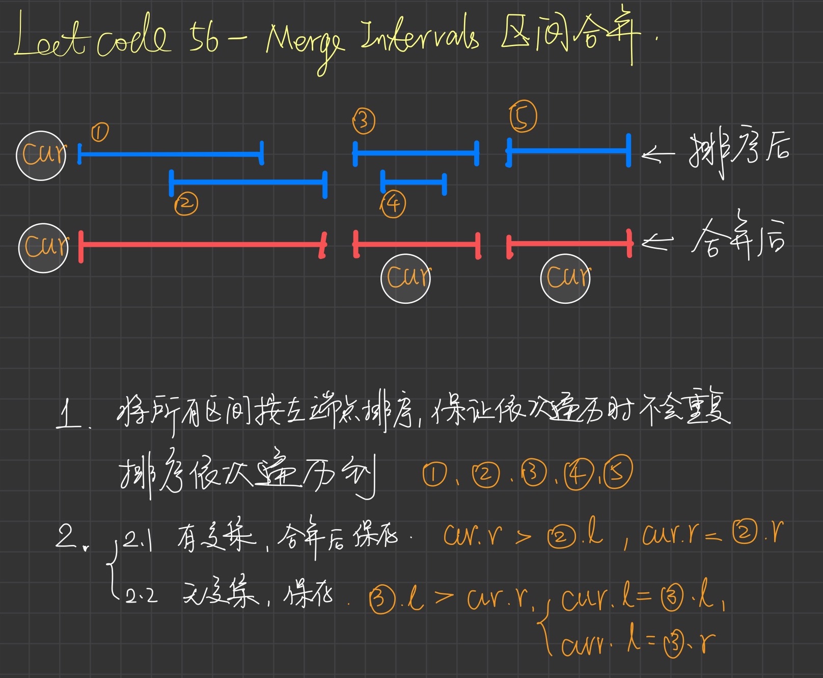 leetcode-56.jpg