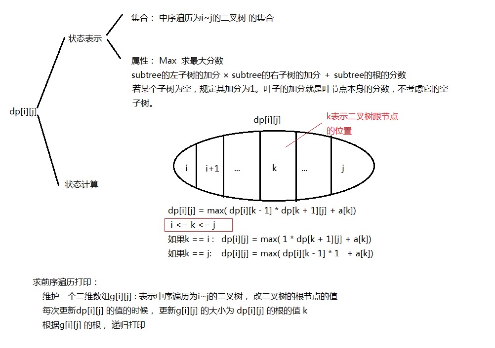 加分二叉树.jpg