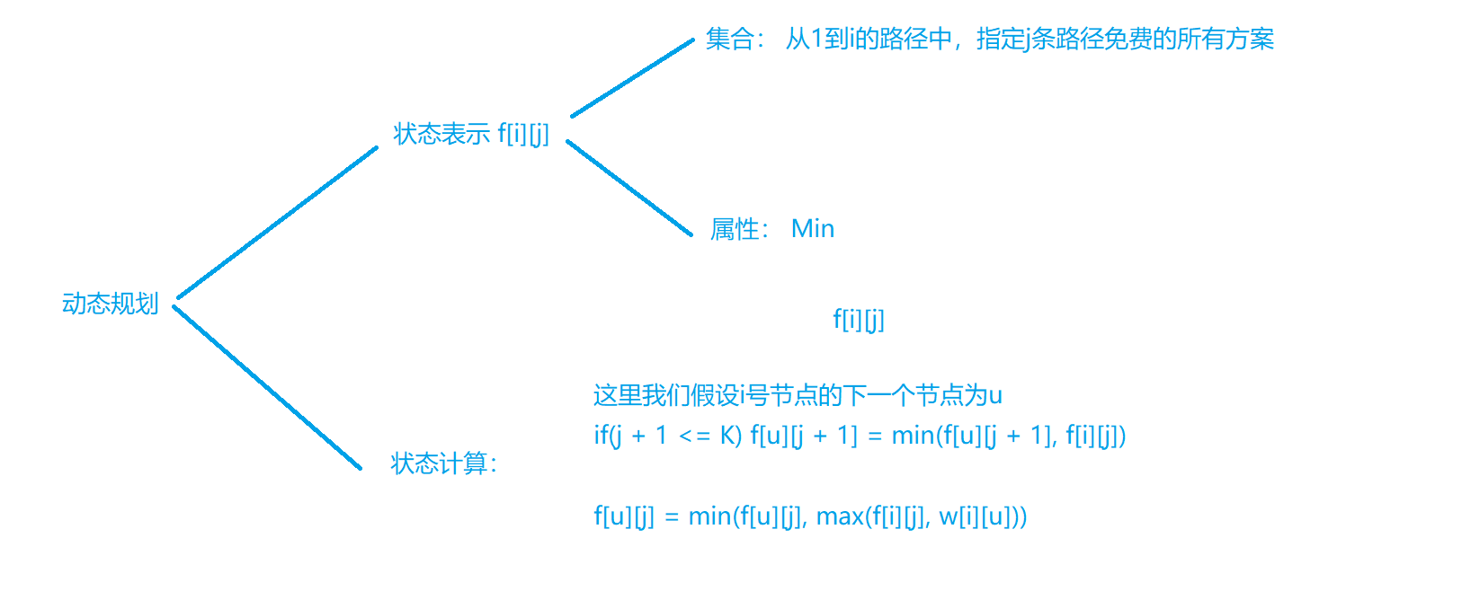 通信线路.png