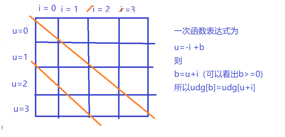 n皇后2.png