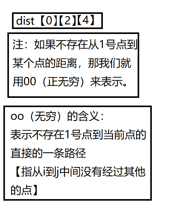 Dijkstrua求最短路2.png