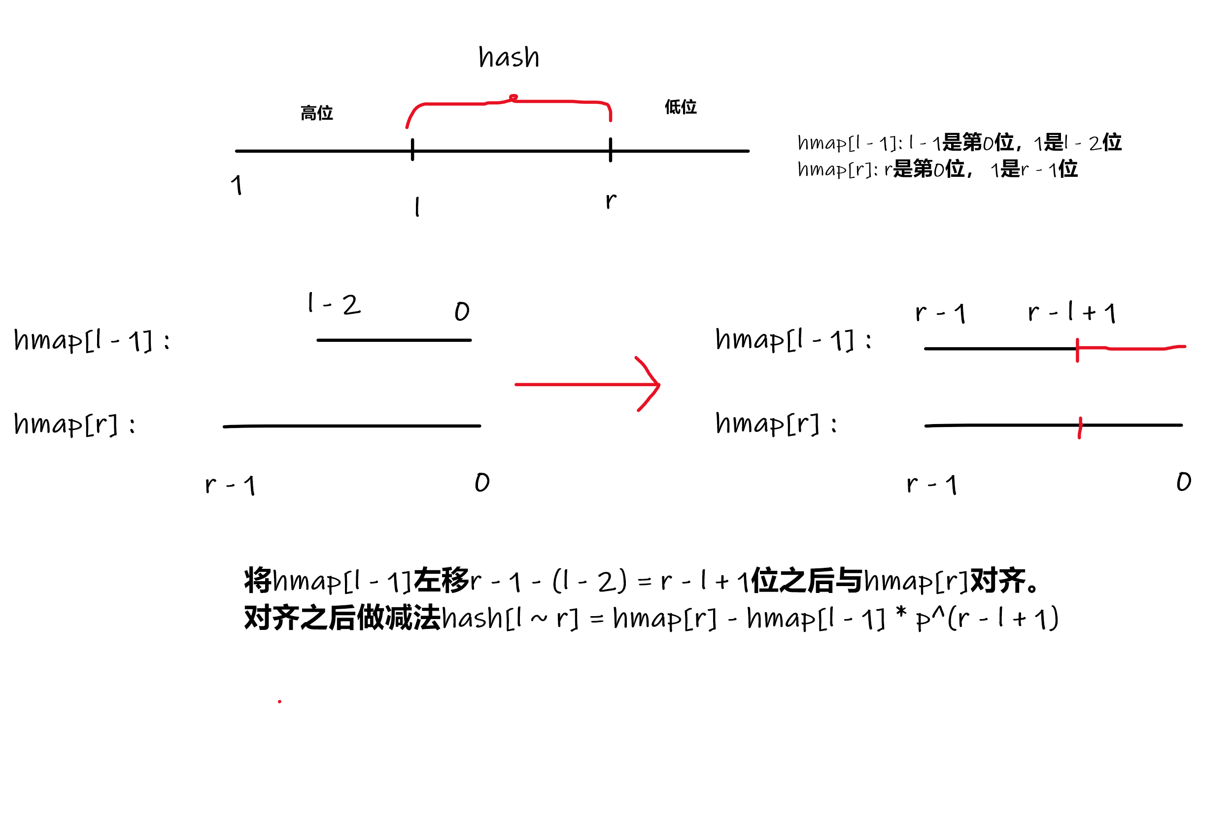 哈希字符串.png