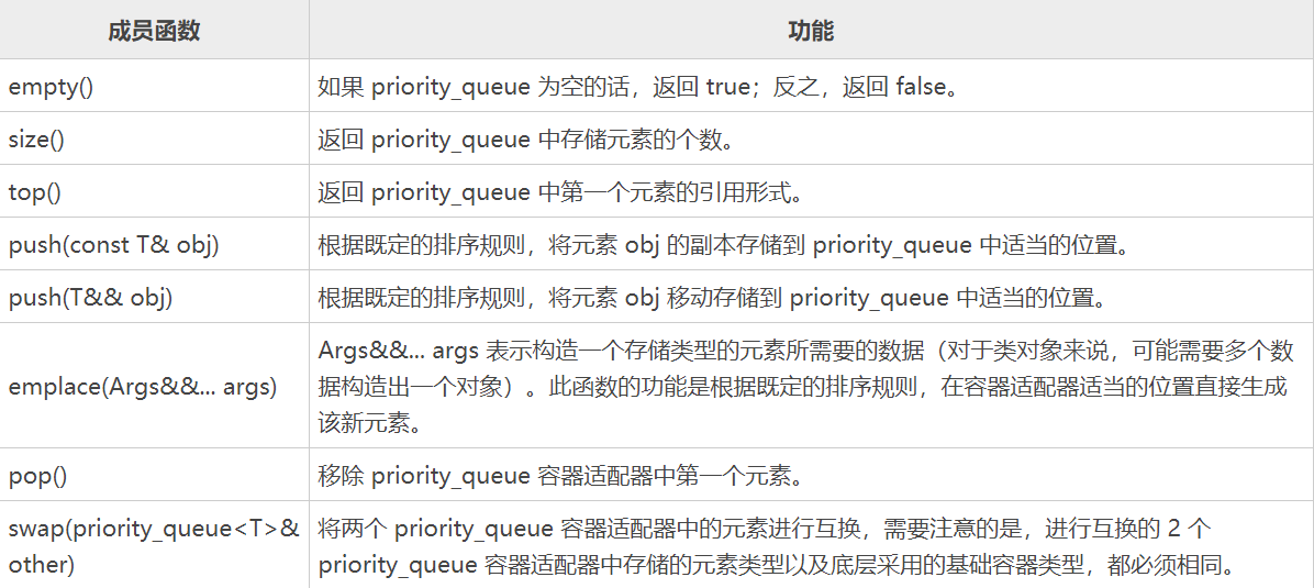 priority_queue.png