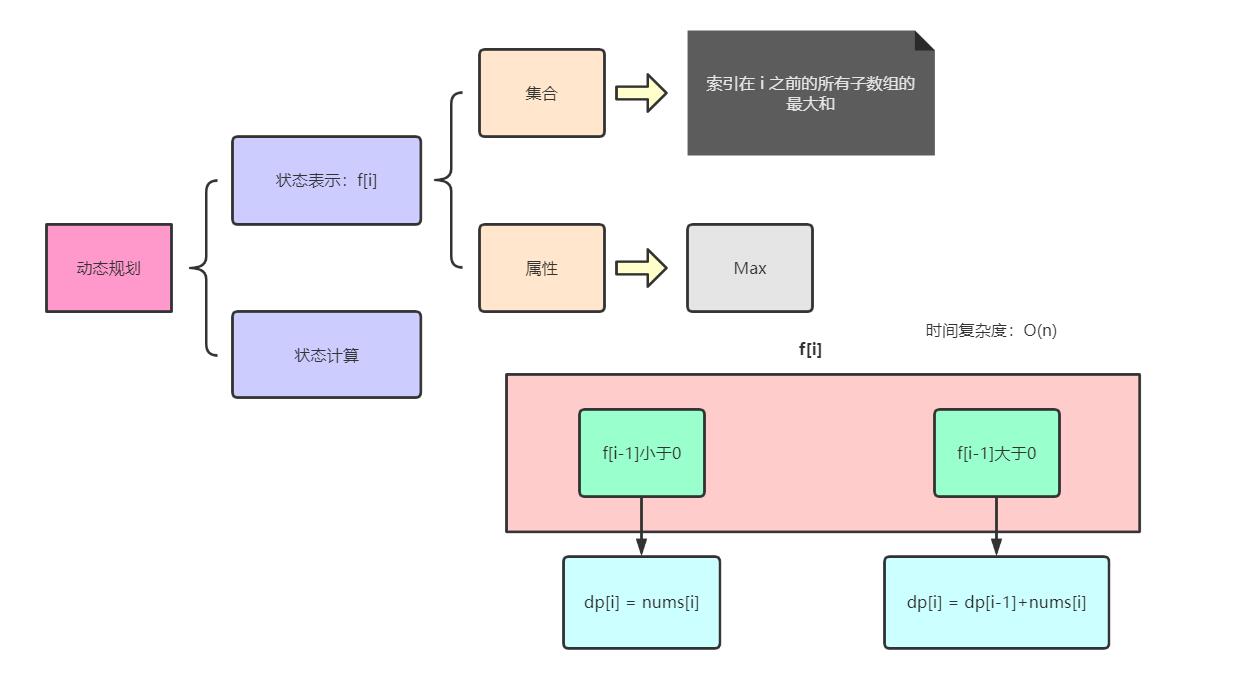 连续子数组最大和.jpg