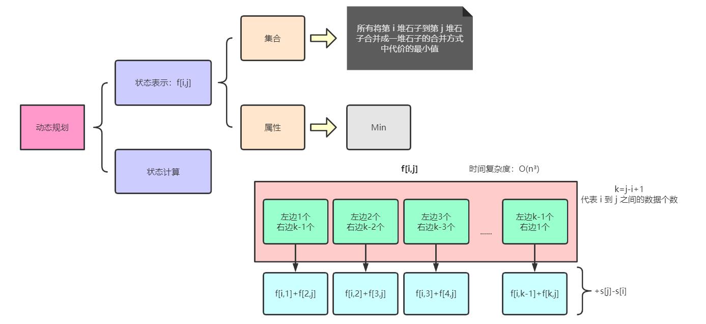 区间合并.jpg