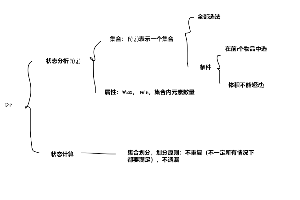 多重背包状态分析.png