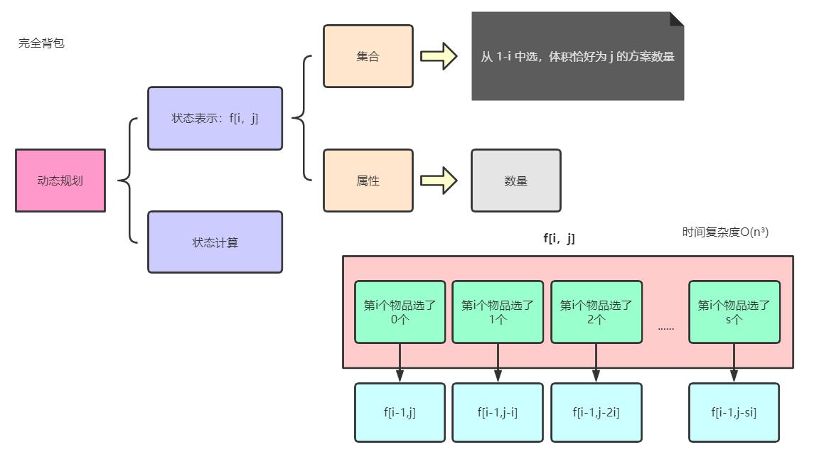 整数划分-优化前.jpg