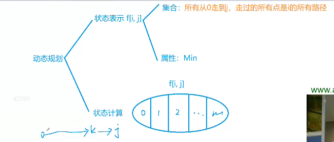 分析引用