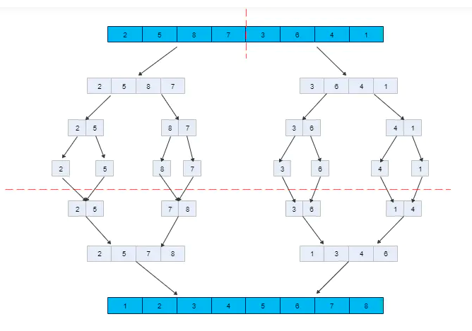 归并排序示例图.png