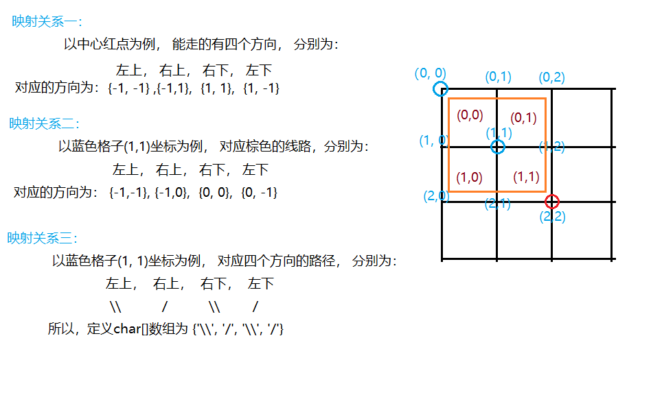 映射关系.png