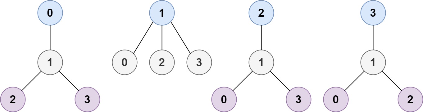 LeetCode 310. Minimum Height Trees - AcWing