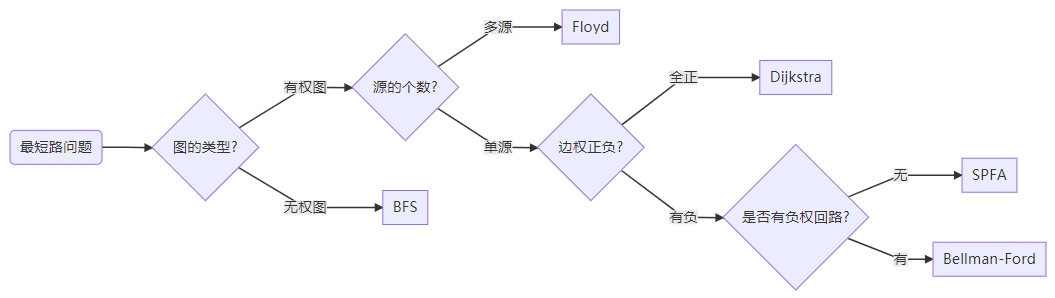 最短路问题.png