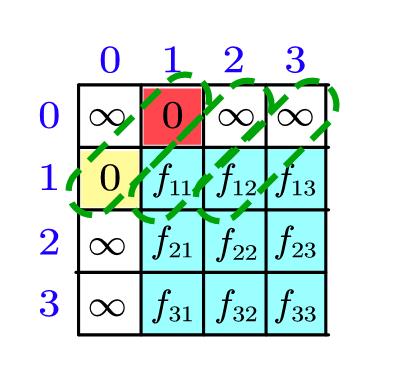 动态规划-数字三角形-最低通行费（示意图3）.jpg