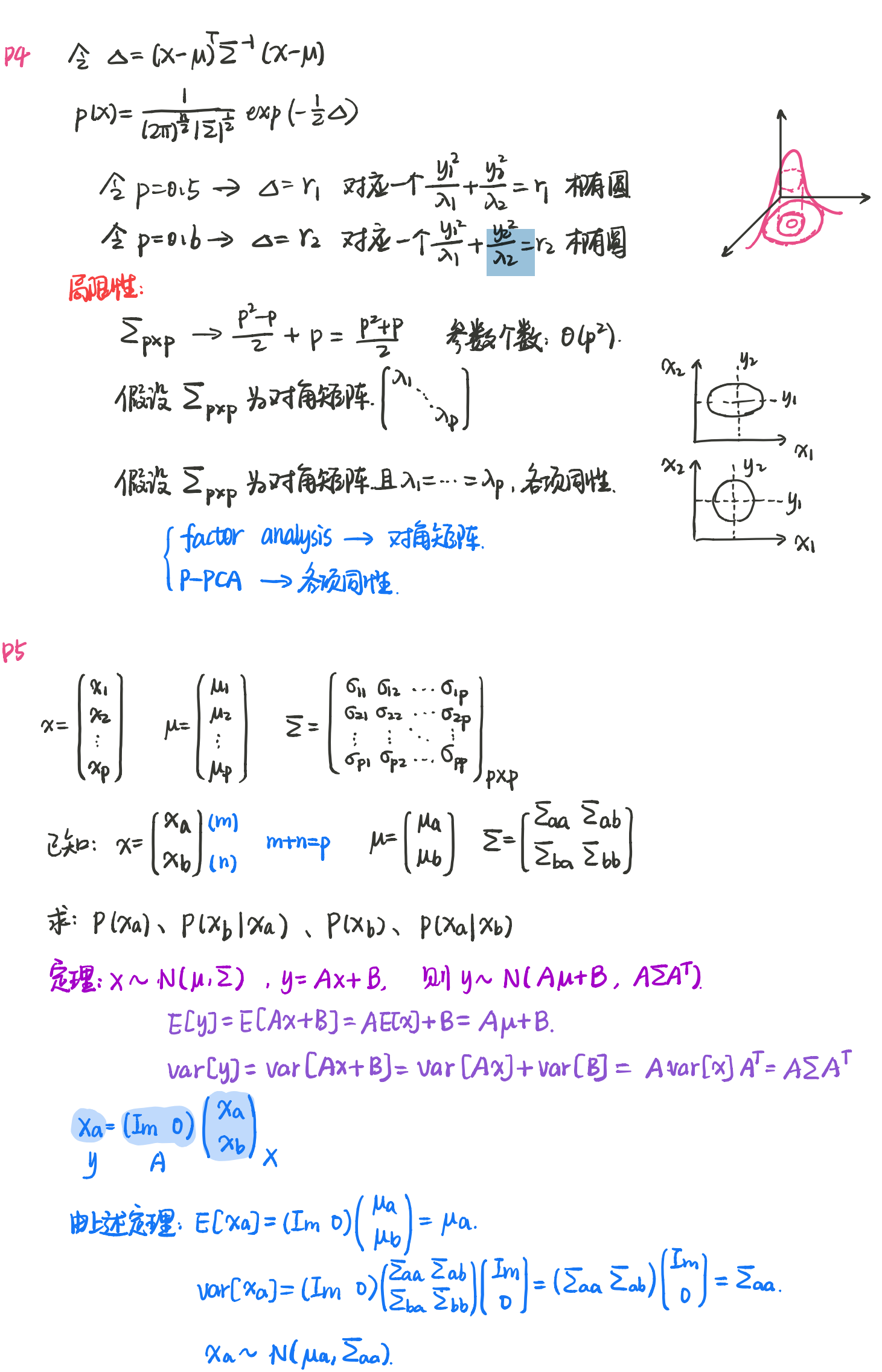 2-4数学基础.PNG) 