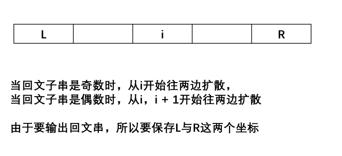 Leetcode 05 最长回文字串 想用包子换论文 博客园