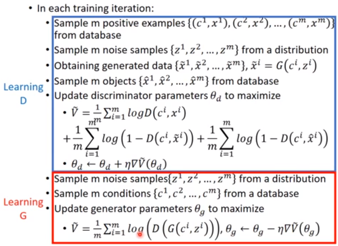 ICML2016 condition GAN.PNG