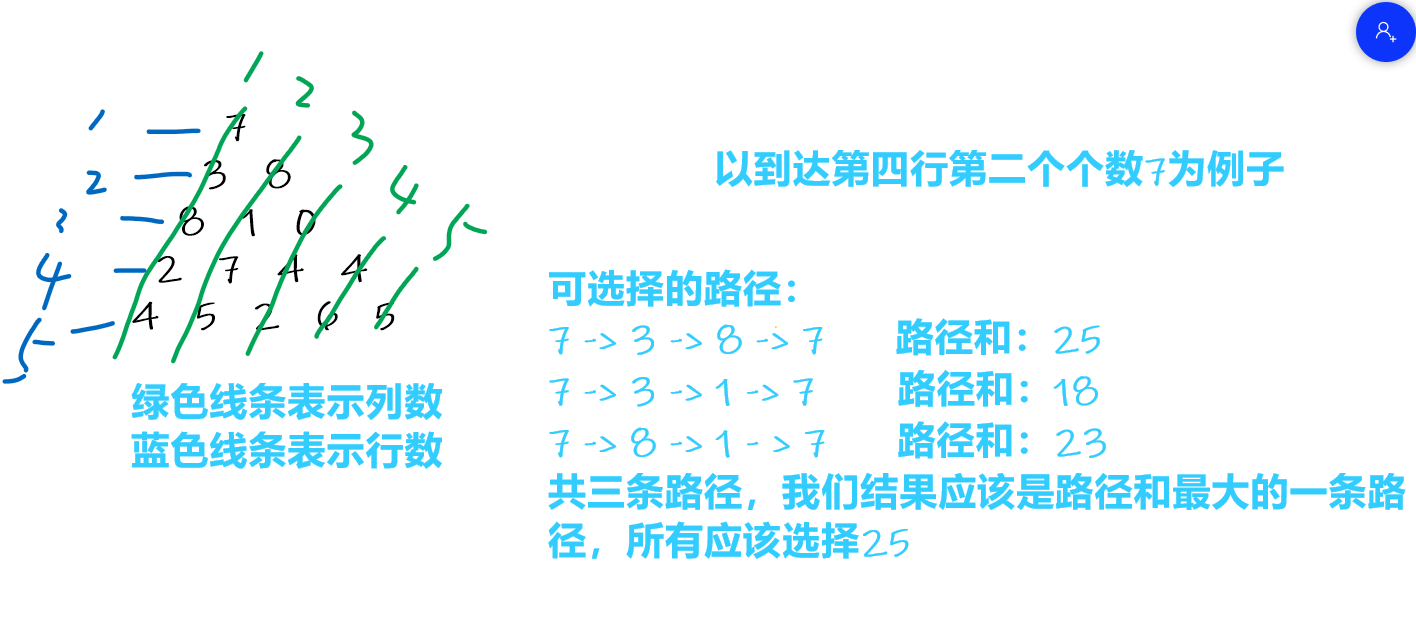 数字三角形分析.png