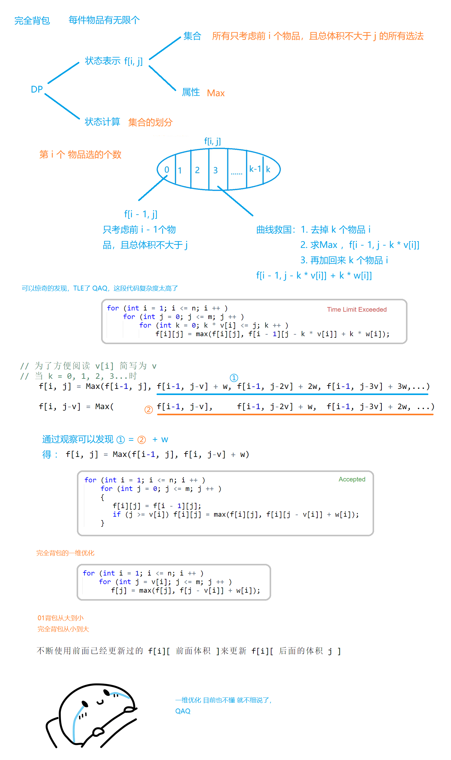 闫氏DP分析法【02】完全背包