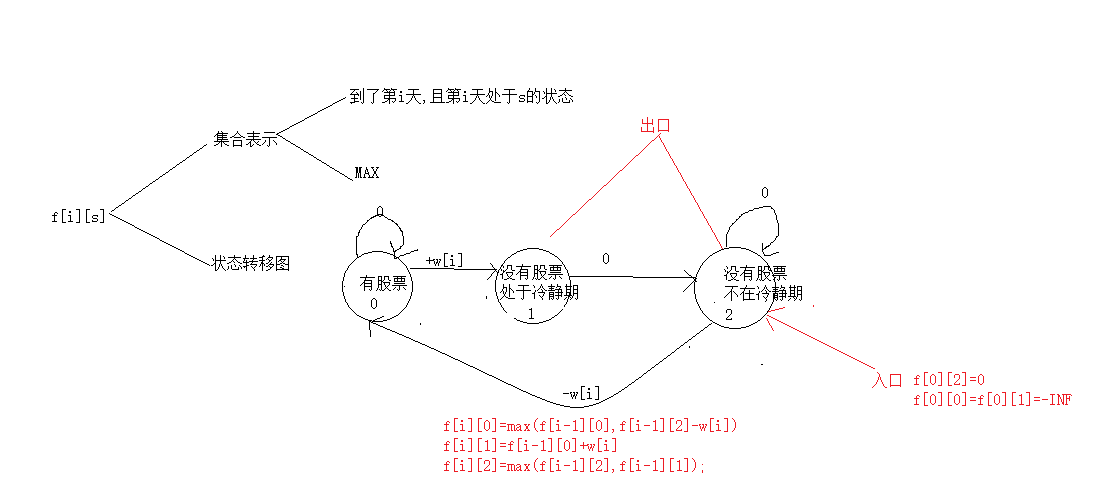 股票交易Ⅴ.png