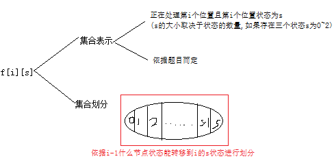 状态机1.png