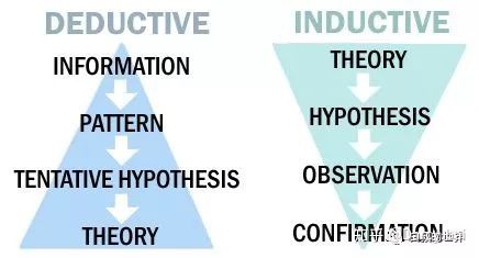 DeductionvsInduction.jpg