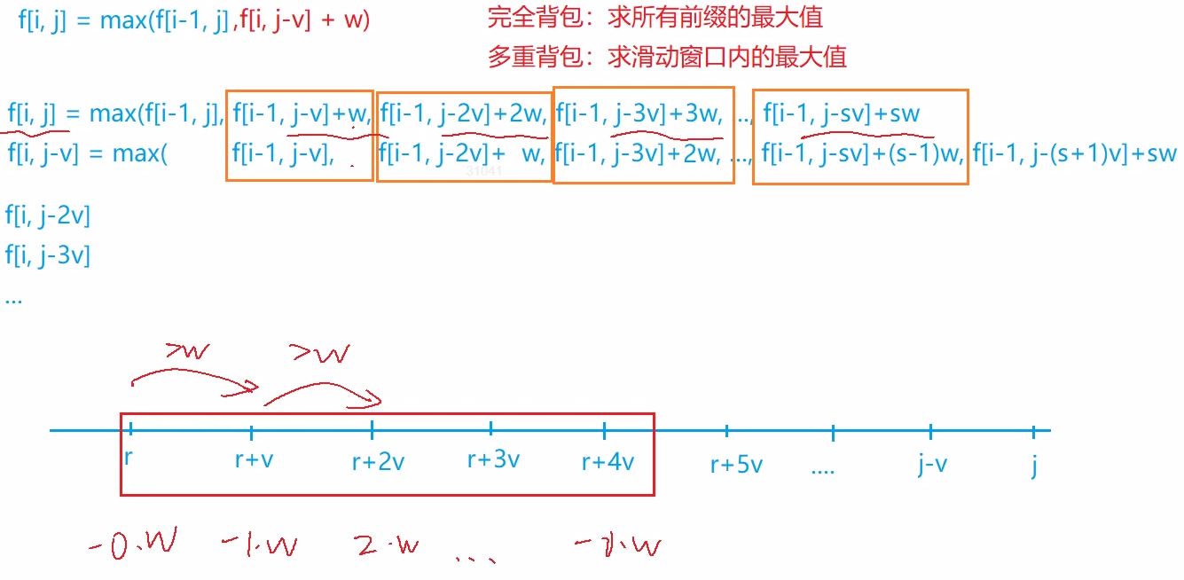 多重背包3分析.JPG